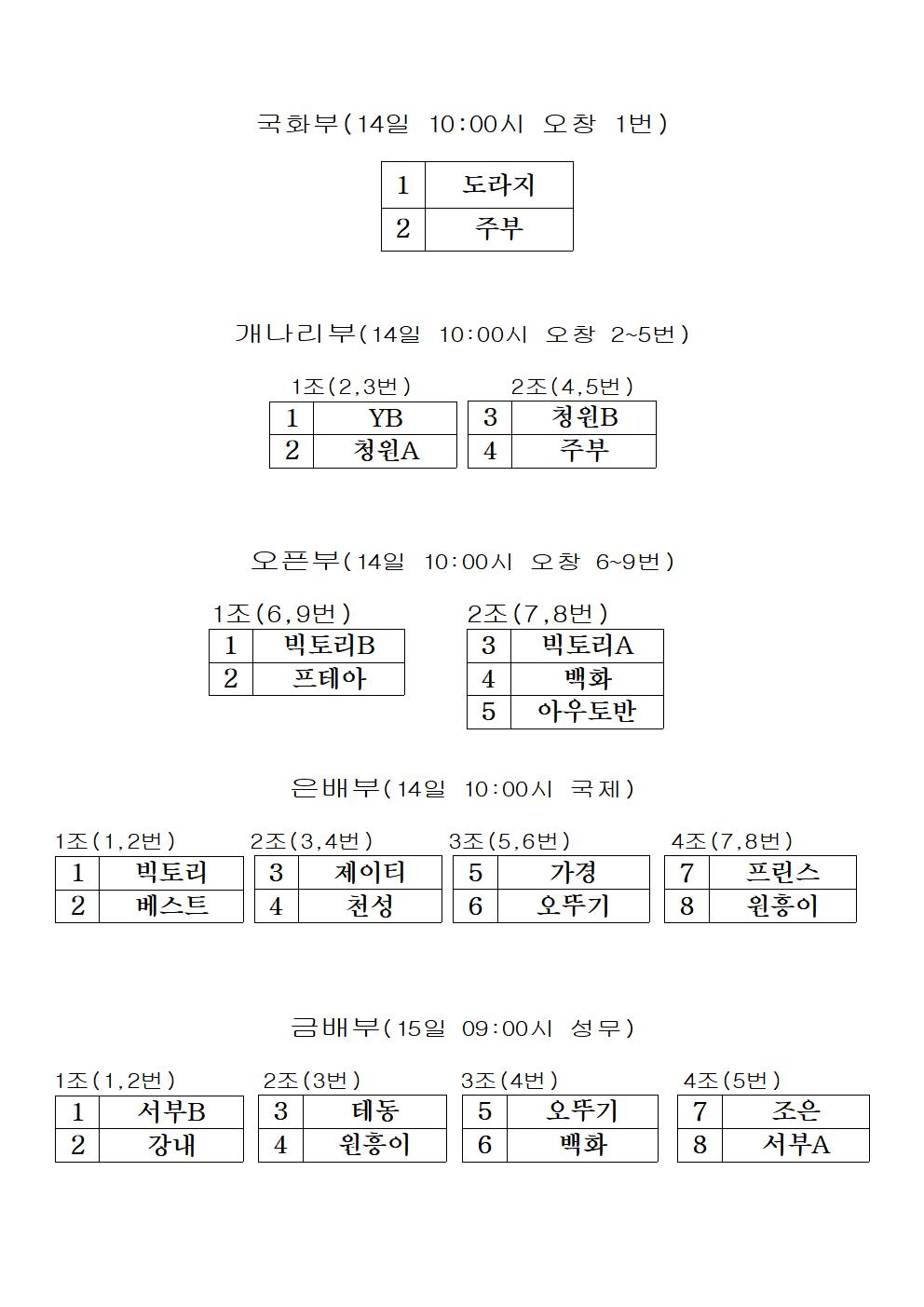 제12회 청주시생활체육테니스대회 대진표 [첨부 이미지1]