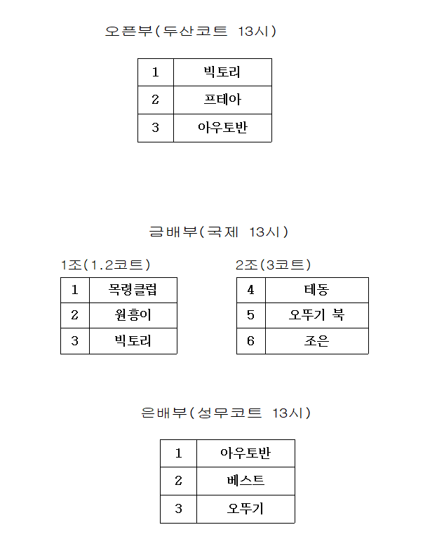 제13회 청주시생활체육테니스대회 예선대진표 [첨부 이미지1]