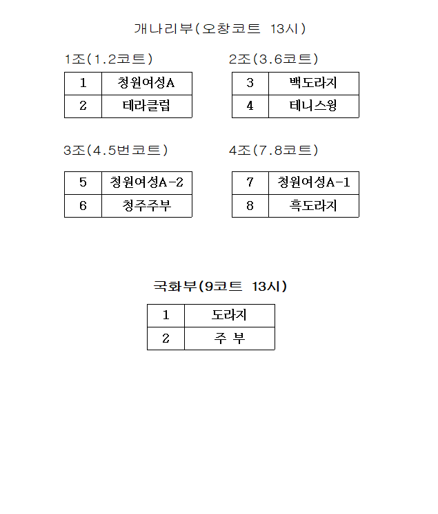 제13회 청주시생활체육테니스대회 예선대진표 [첨부 이미지2]
