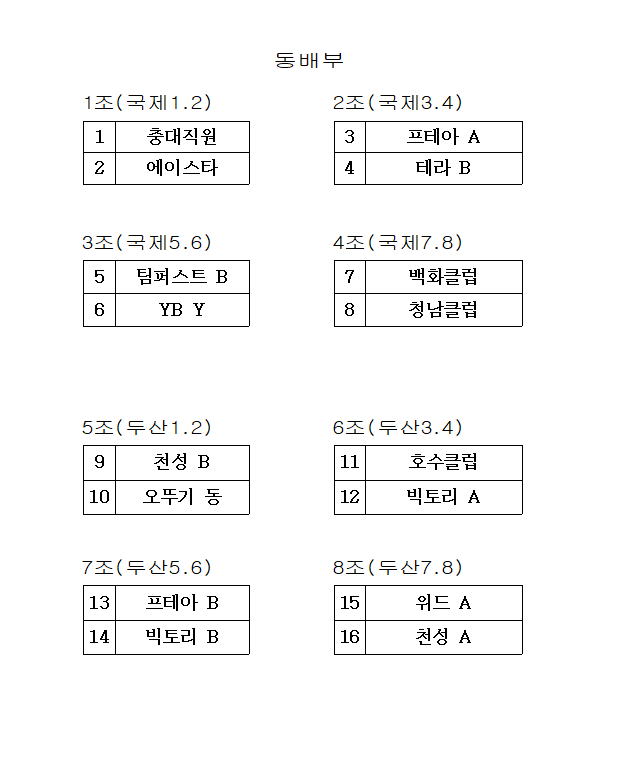 제13회 청주시생활체육테니스대회 예선대진표 [첨부 이미지3]