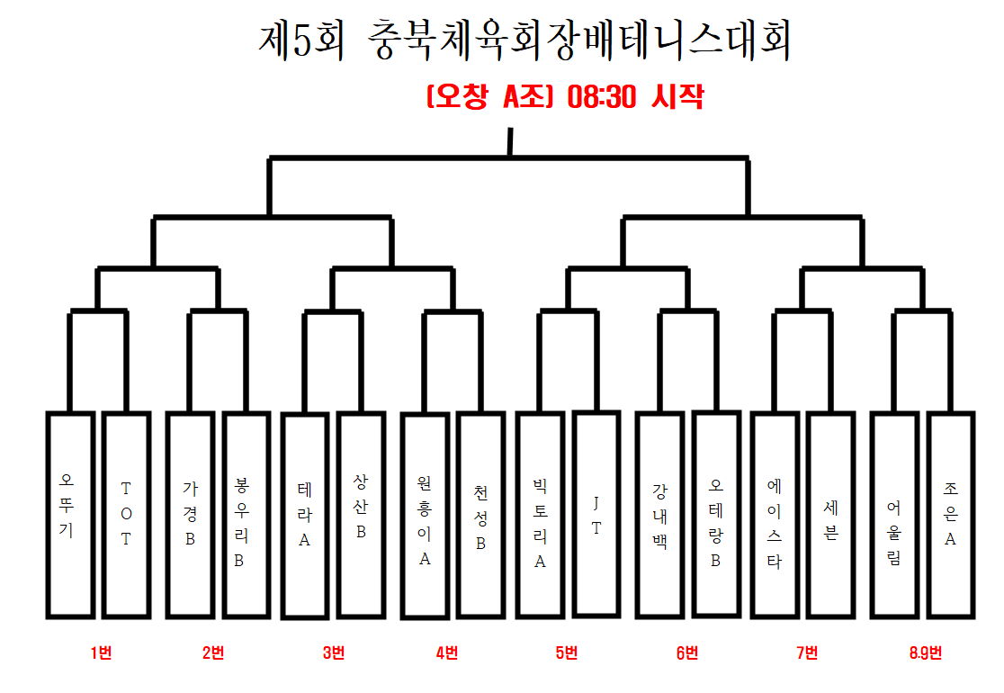 제5회 충청북도체육회장배생활체육테니스대회 대진표 [첨부 이미지1]