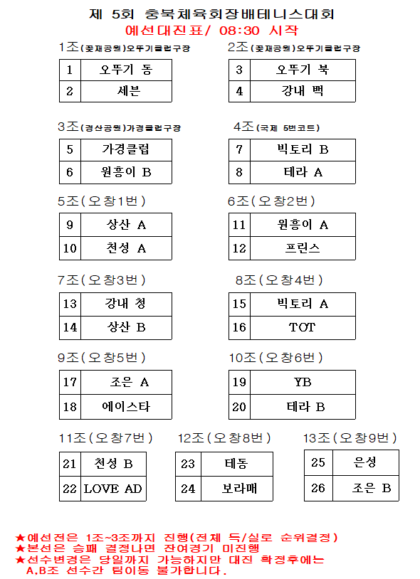 제5회 충청북도체육회장배생활체육테니스대회 대진표-2 [첨부 이미지1]